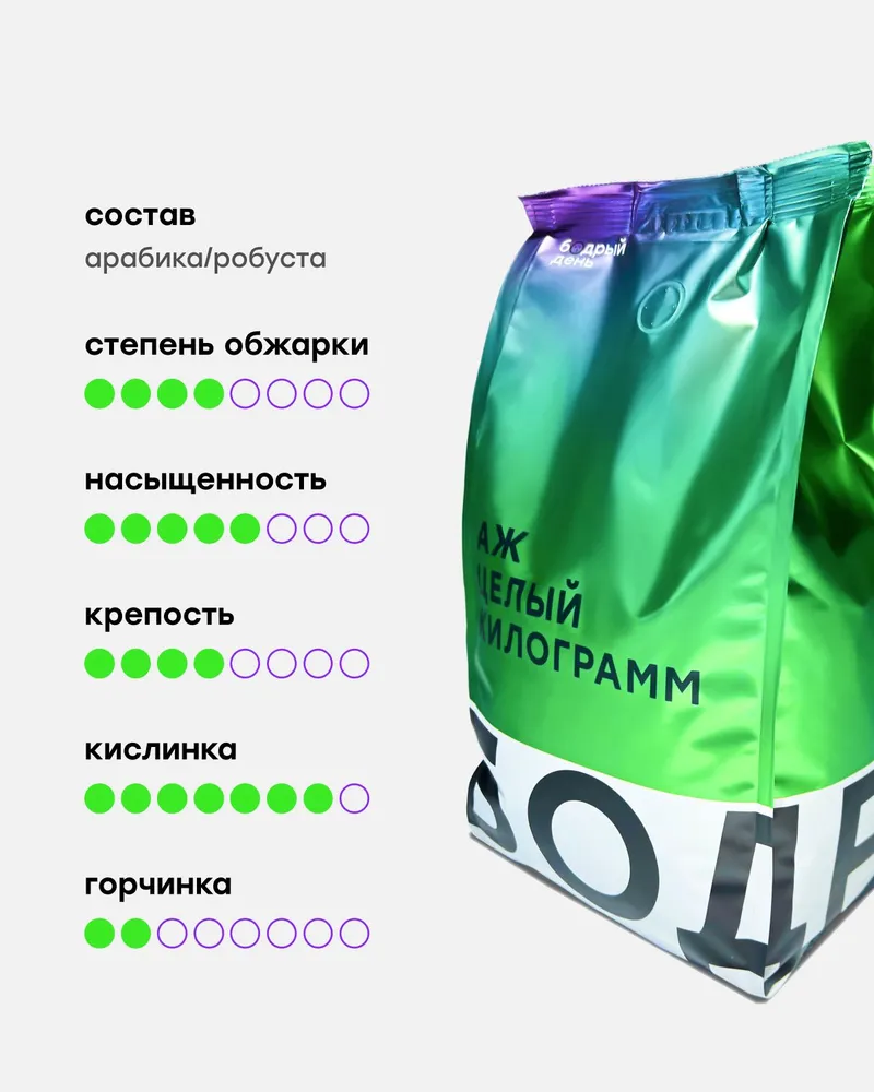 Кофе в зернах эспрессо-смесь